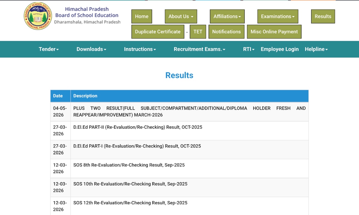 HPBOSE 10th Result
