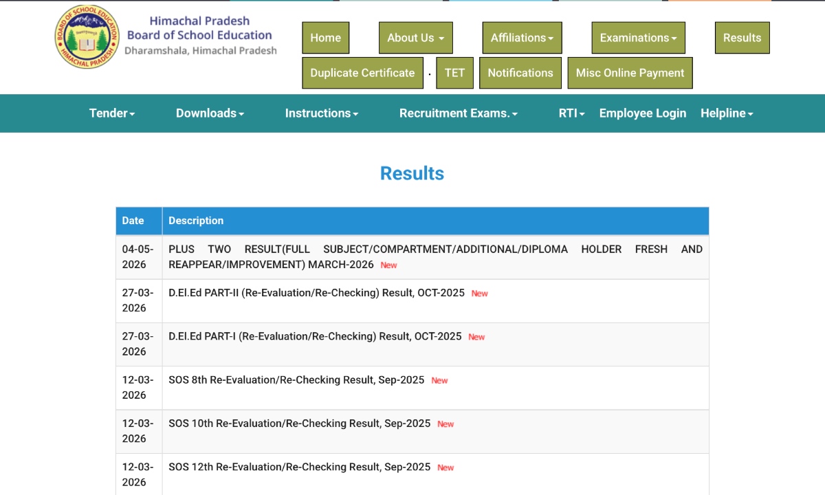 HPBOSE 10th Result