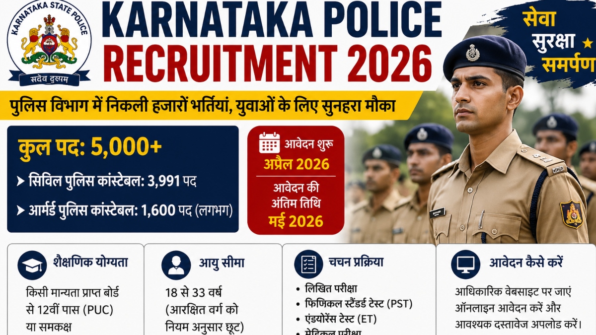 Karnataka Police Recruitment 2026