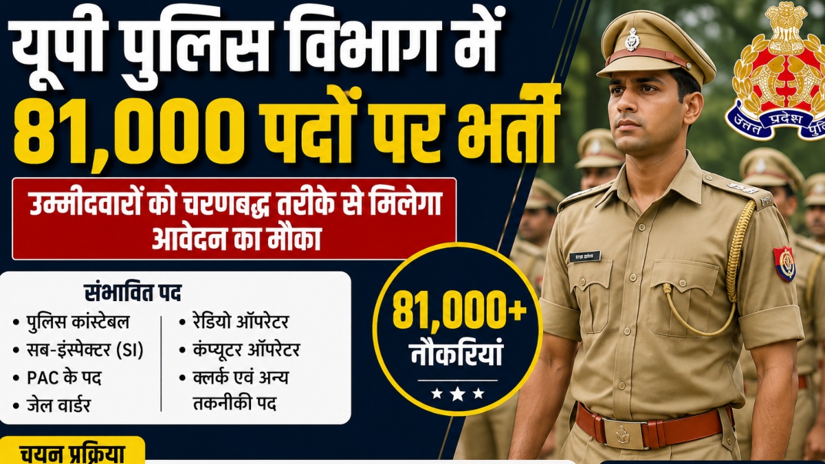UP Police Recruitment 2026